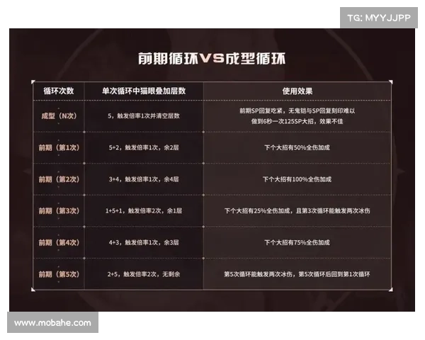 全面解析曼联弗兰最强技能解锁与实战提升策略指南全面进阶指导法